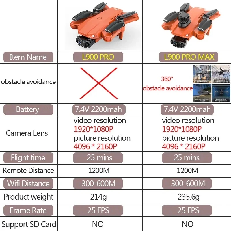 L900 Pro MAX GPS Drone 4K Prof - Drone Surveying 评论和价格